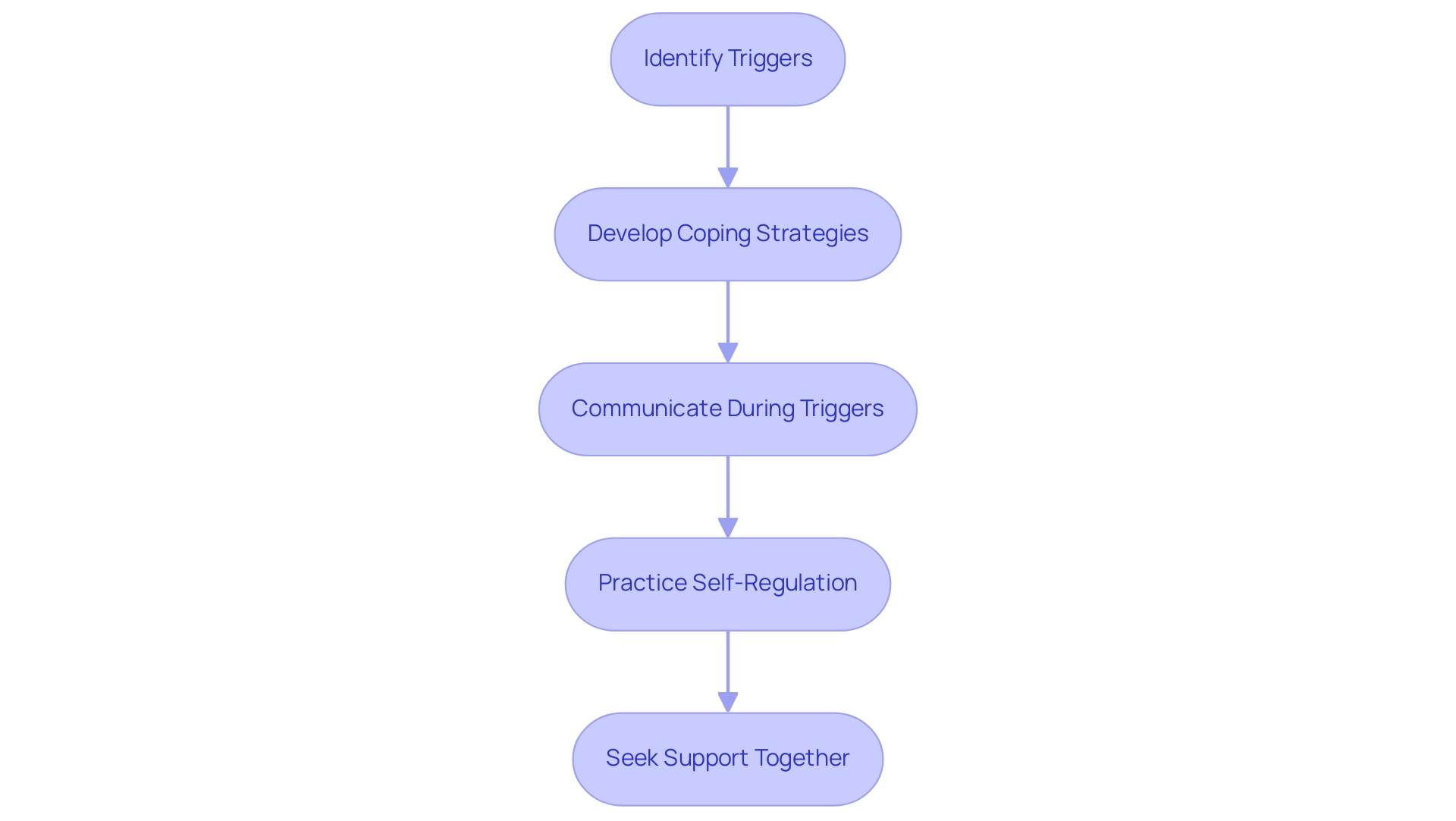 How to Manage the PTSD Impact on Relationships: A Step-by-Step Guide