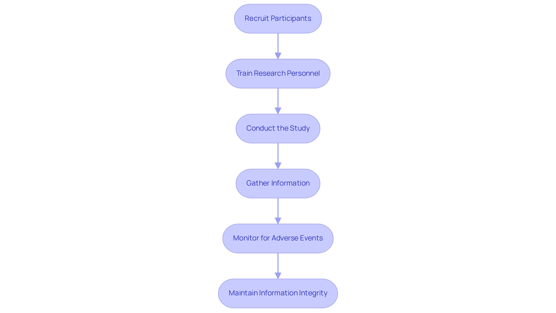 How to Conduct Early Feasibility Studies for Medical Devices in Panama: A Step-by-Step Guide