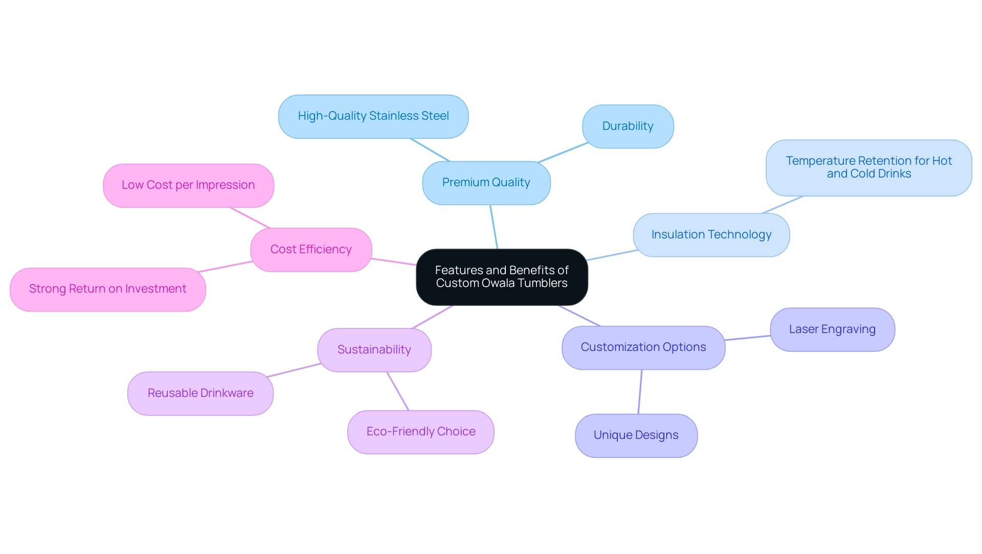 What Is Custom Owala? Understanding the Personalization Options Available